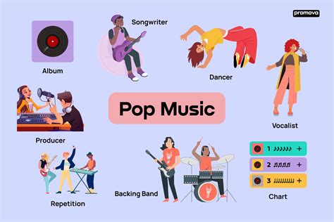 what does pop mean in music